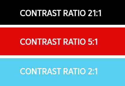Examples of white text on black, red and light blue backgrounds showing the different contrast ratios.