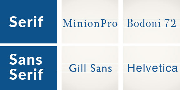 Examples of Myriad Pro and Bodoni as serif typefaces and Gill Sans and Helvetica as Sans Serif typefaces.