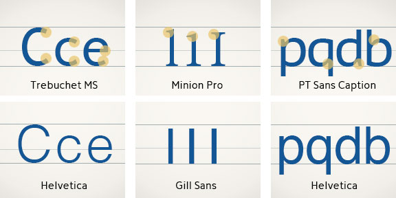 Examples ofdifferent typefaces highlighting their features for letterform identification Credit:Jennie Grimard
