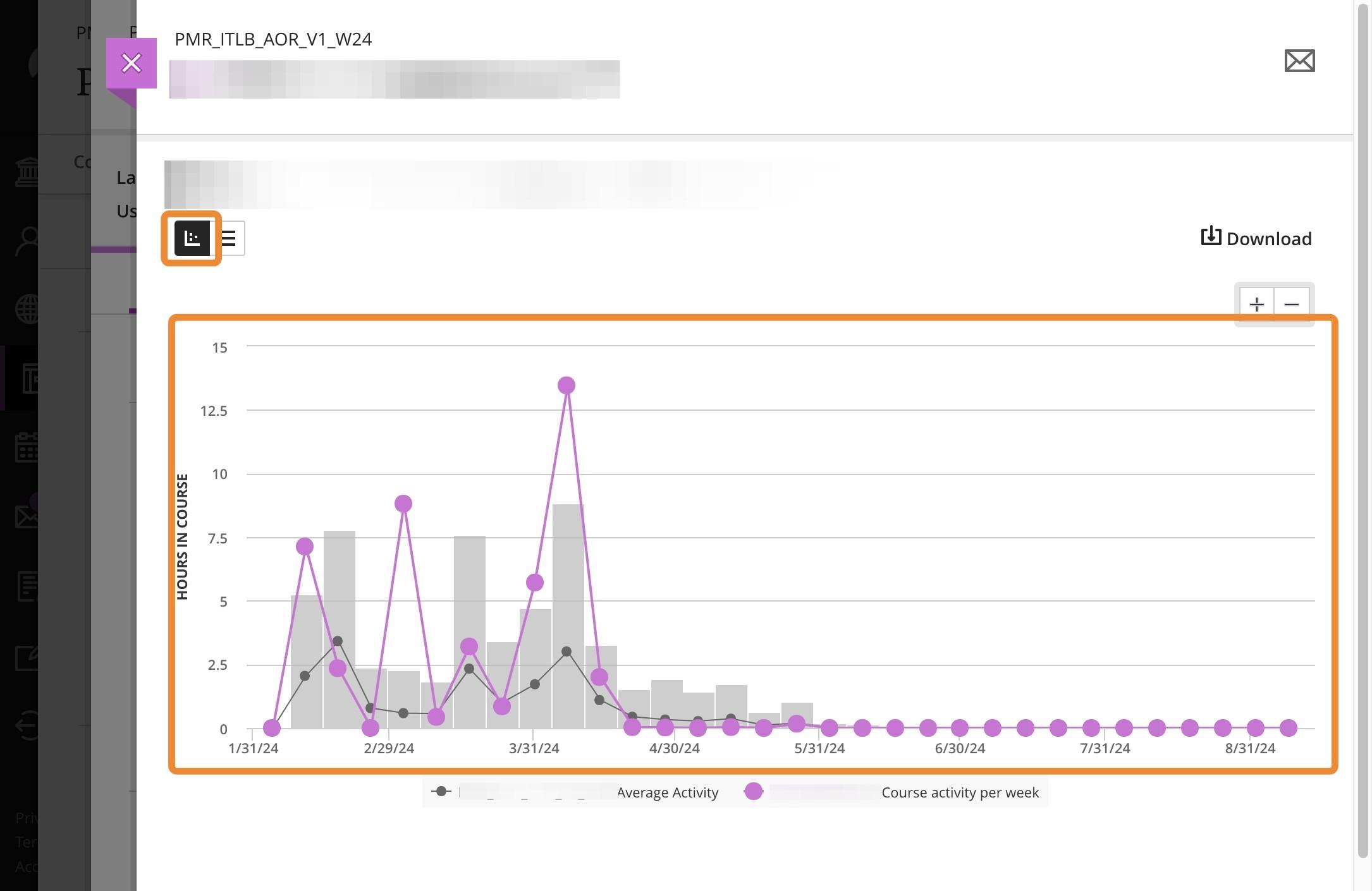 From the chart icon on the left side, you can view the **Chart View**, which shows the average activity in the course in Black, and the student's activity in Purple.