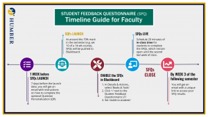 Timeline Guide for Faculty SFQ launches on courses at 70% completion