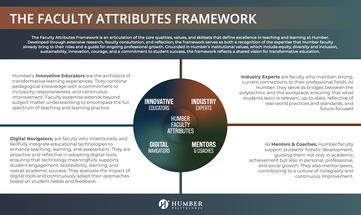 faculty attributes image