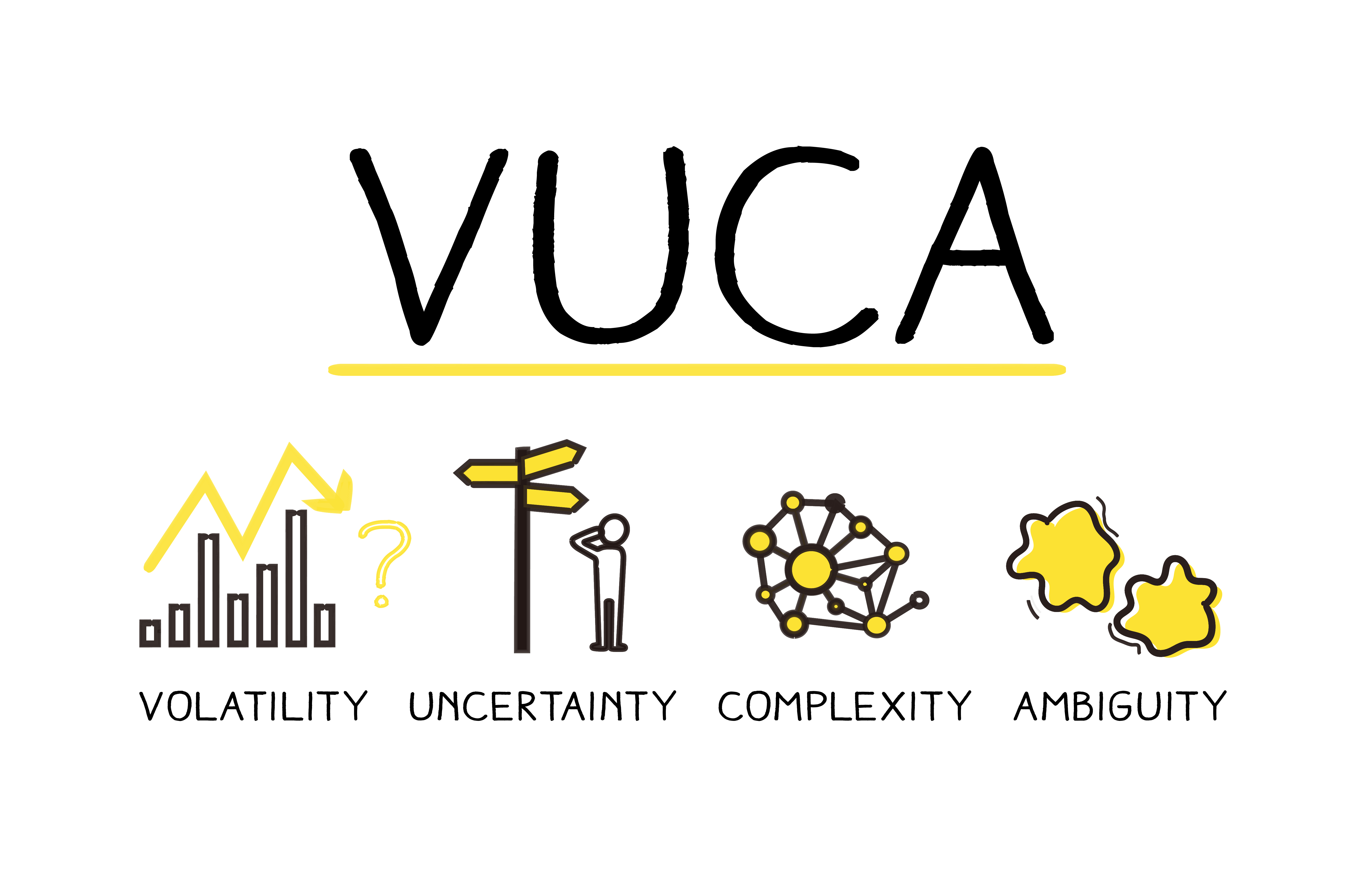 Vuca acronym: volatility, uncertainty, complexity, ambiguity
