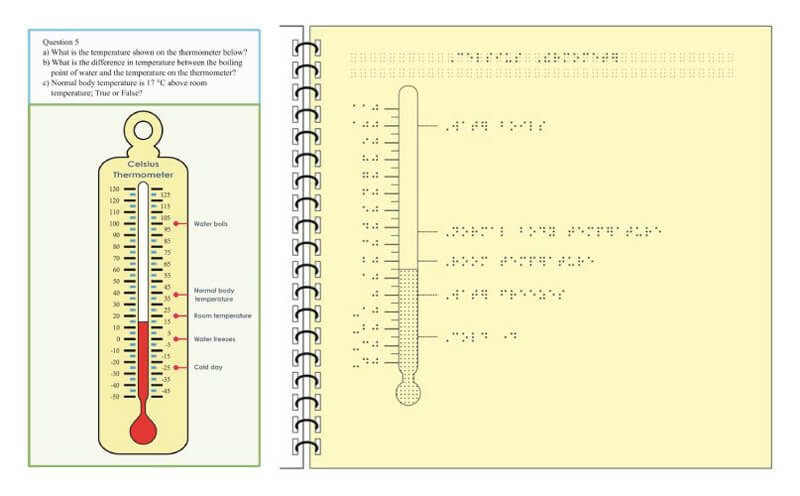 Illustration of a thermometer and a braille version