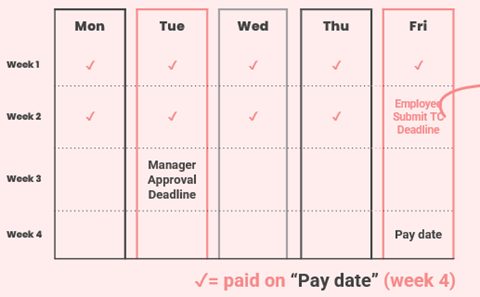 schedule showing when people get payed