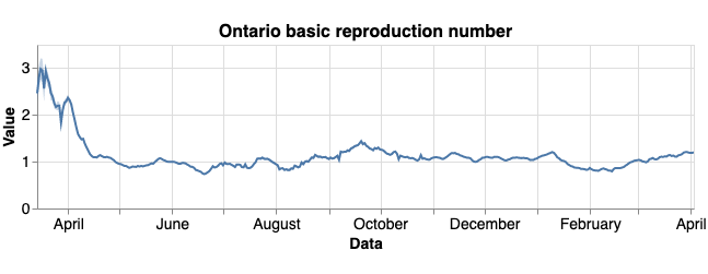 visualization of COVID19 reproduction rates