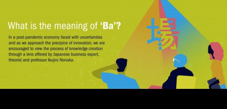 What is the meaning of Ba?