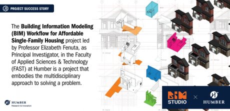 The Building Information Modeling (BIM) Workflow for Affordable Single-Family Housing project led by Professor Elizabeth Fenuta, as Principal Investigator, in the Faculty of Applied Sciences & Technology (FAST) at Humber is a project that embodies the multidisciplinary approach to solving a problem. Collage imagery of house renderings.