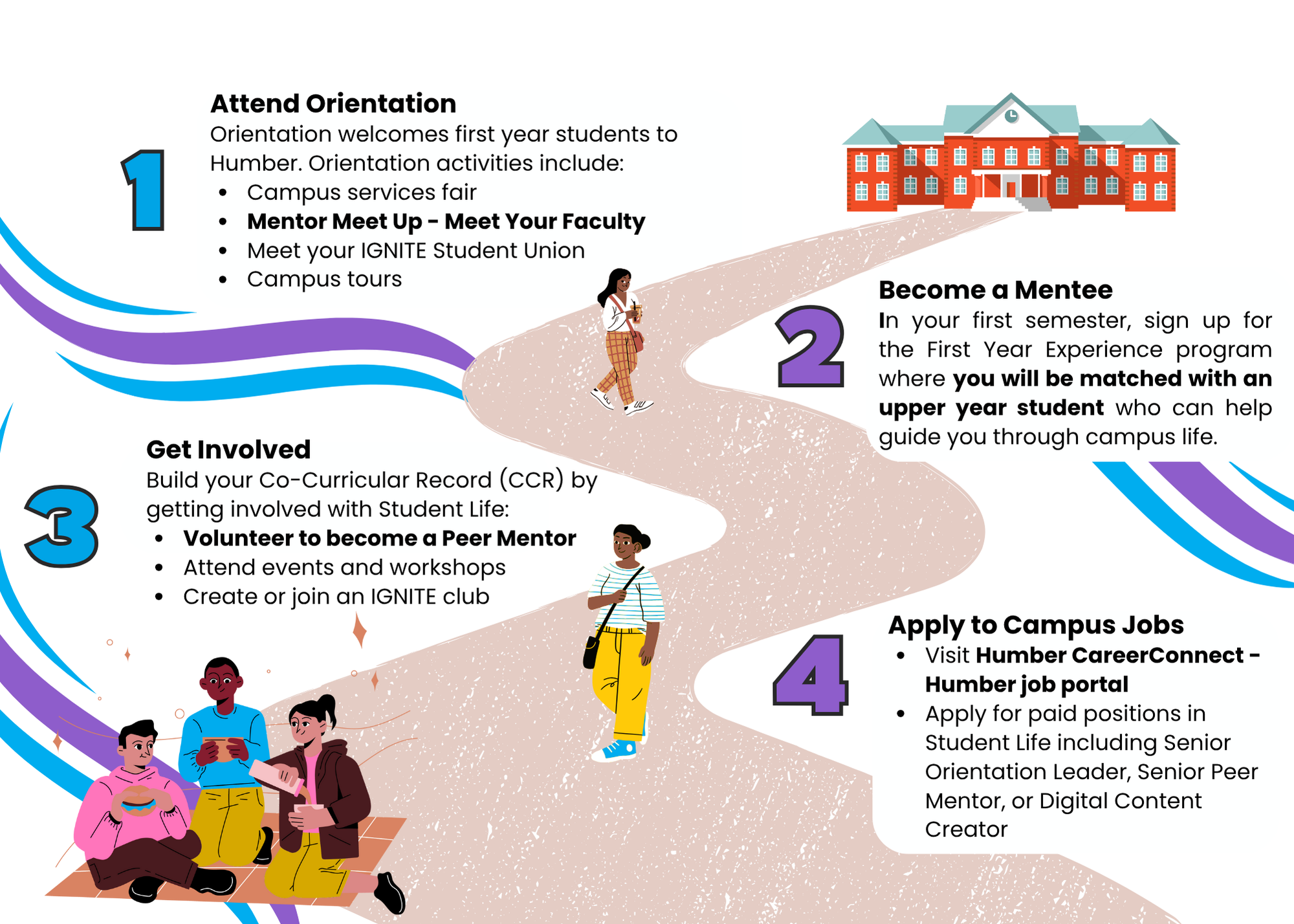 4 steps to student life roadmap, first attend orientation second become a mentee, third get involved, fourth apply to campus jobs